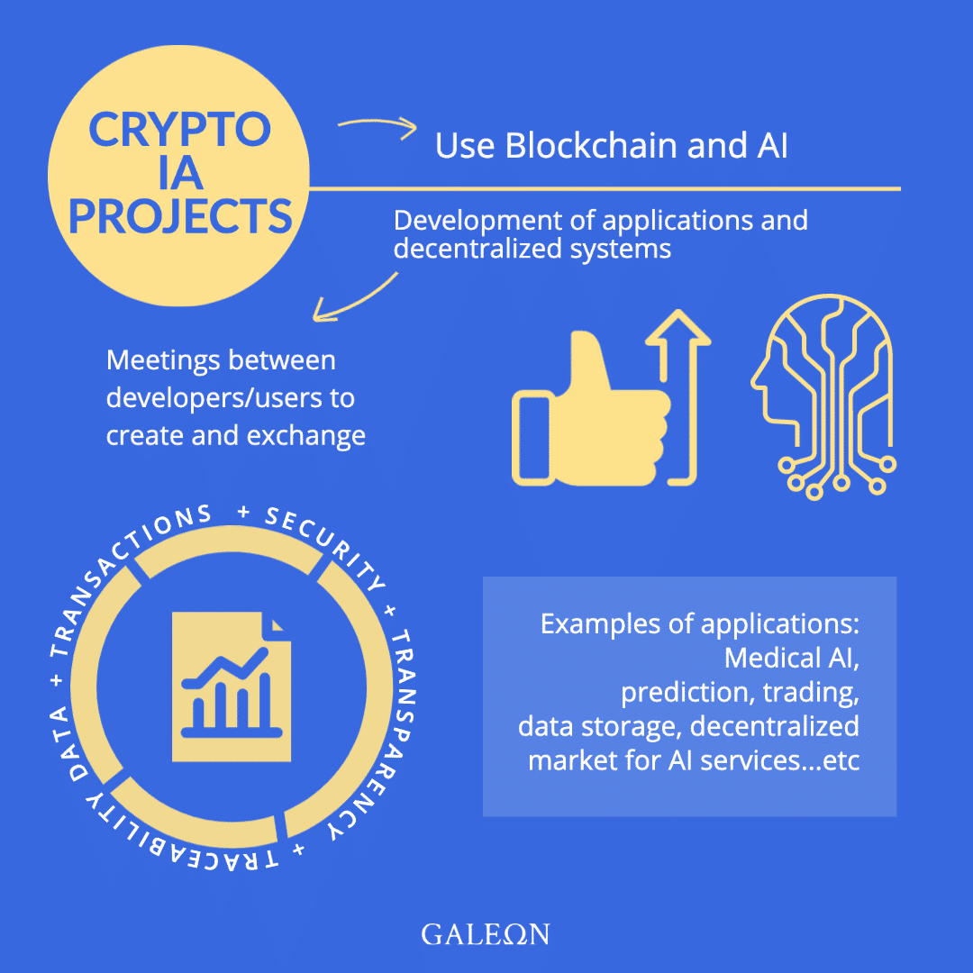 Ai Crypto Projects