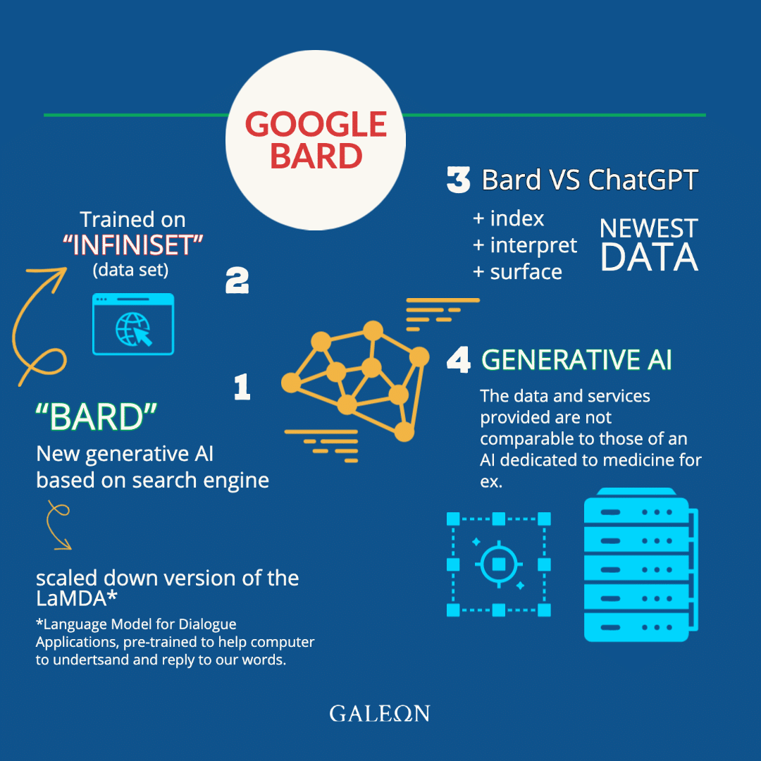 Google Bard, The New Wave Of Generative AI After ChatGPT